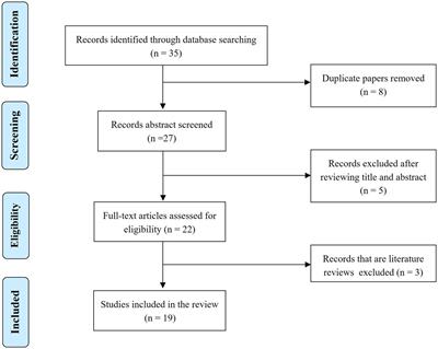 Lessons from the stigma of COVID-19 survivors: A Marxist criticism appraisal